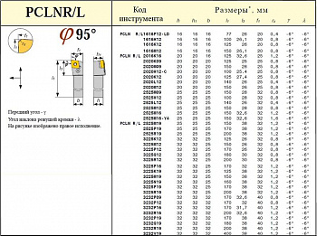   3232170 (PCLNL-32 32-P19)    156(CNUM, CNMG -190612) 