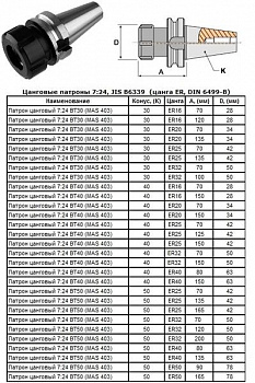     7:24 - BT50 90 (MAS403) c  (243.0)   R50 (BT50-ER50-90)