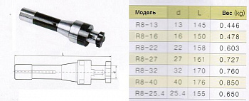    R8 (7/16"- 20UNF) / d32-L170 -  . .  .   -  - 